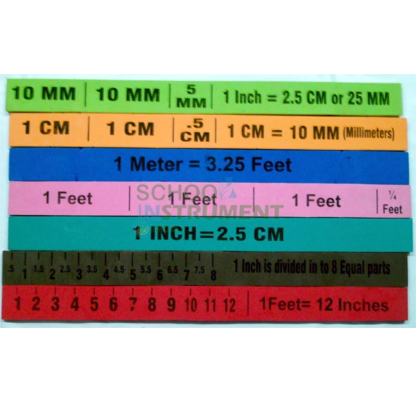 Magnifying Measures